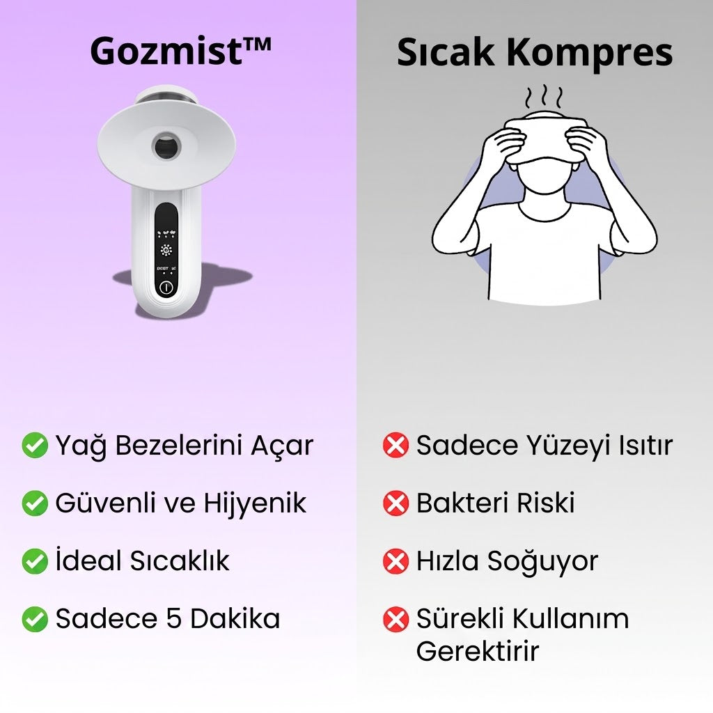 Gozmist Buhar Terapisi