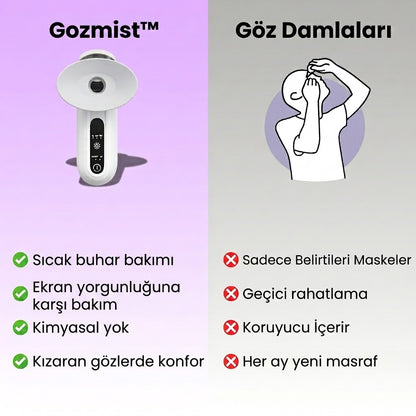 Gozmist Buhar Terapisi